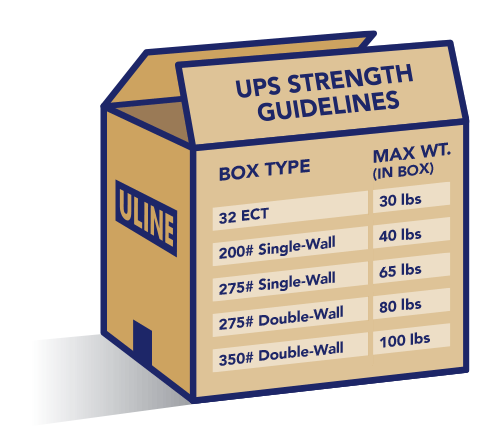 uline-faq-what-is-the-difference-between-200-test-boxes-and-32-ect-boxes